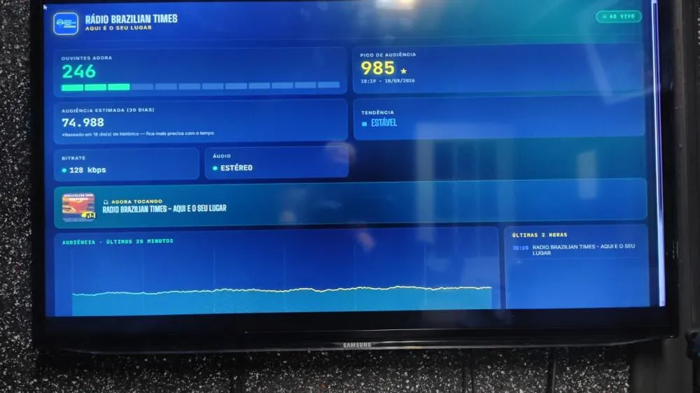 985 pessoas escutando ao mesmo tempo